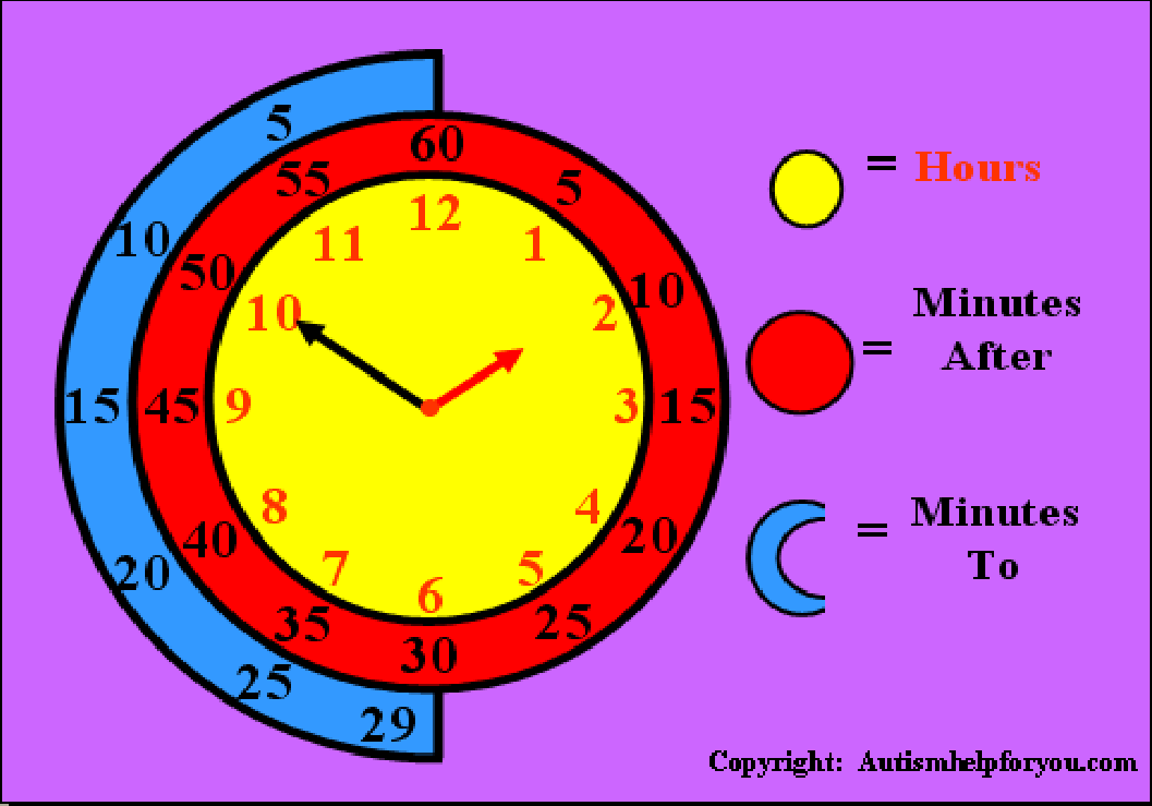 Acctim Lulu Time Teaching Clock for Kids Quiet Sweeping Second and Night Light
